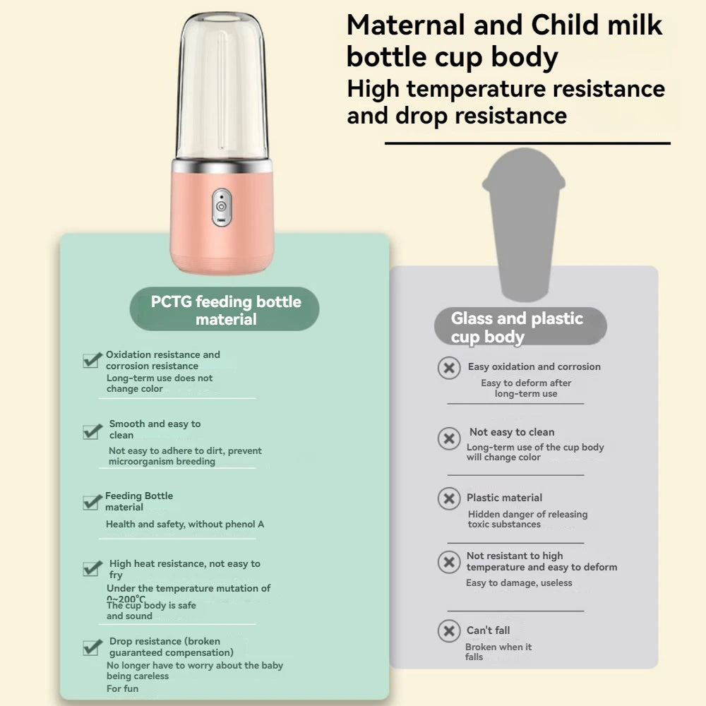 Electric Portable Smoothie Blender Juice Cup Rechargeable Small Juice Cup