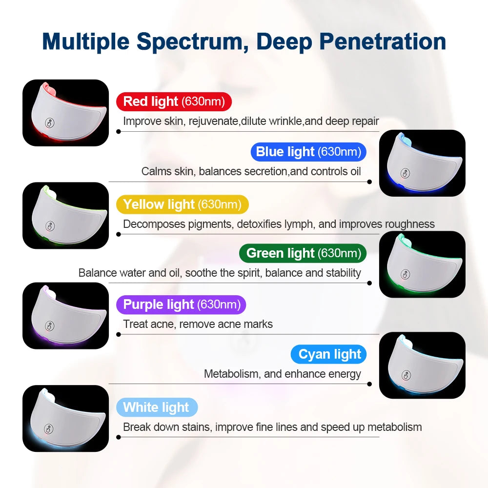 GlowLift™ Pro — for Wrinkles, Acne & Skin Firming LED Face & Neck Therapy Mask