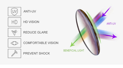 UV400 Anti Blue Light Prescription Shades
